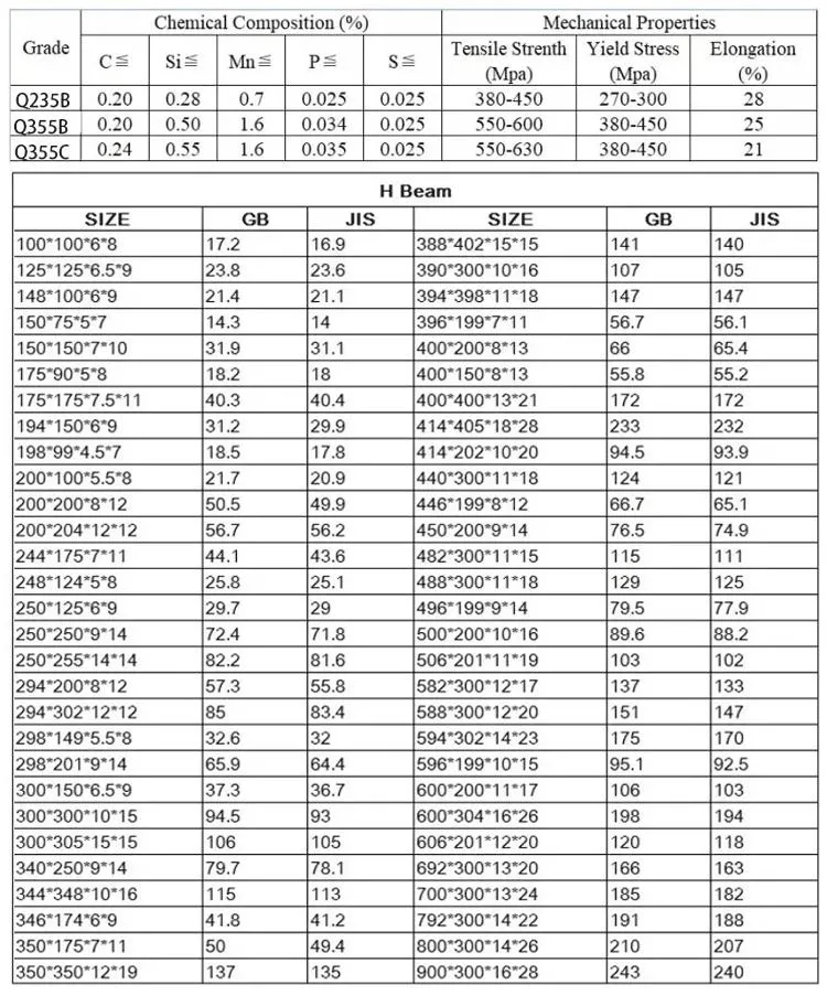 Carbon Steel Section Steel Carbon Steel H-Beam Iron Steel for Railway