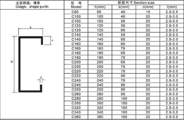 Galvanized Mild Steel Structure Frame Steel Profile C U Channel Z Purlin for Building Material