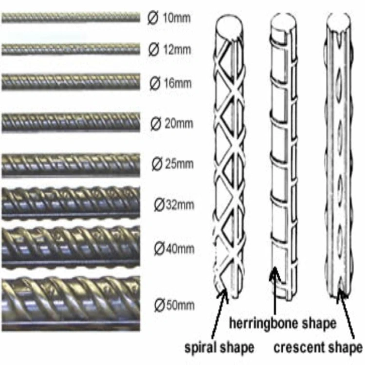 Hot Rolled HRB335 HRB500 Medium-High/Low -Carbon Reinforce Deformed Steel Rebar Carbon Steel Iron Rod Construction Rebar